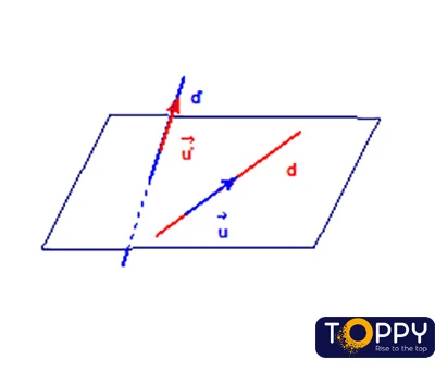 Phương trình đường thẳng trong không gian toán 12