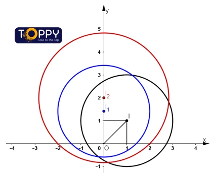 Phép đồng dạng toán 11