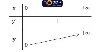 Hàm số lũy thừa toán 12