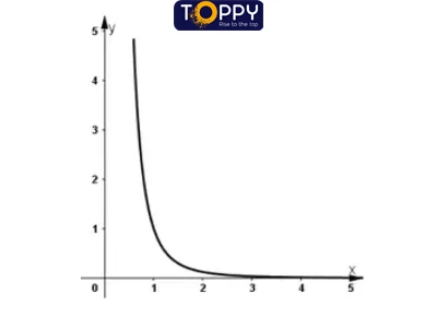 Hàm số lũy thừa toán 12