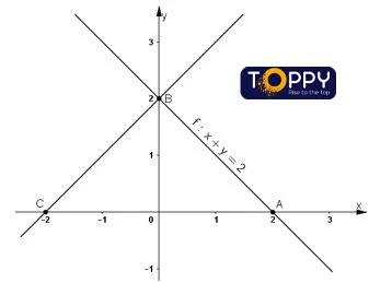 Phép quay toán 11