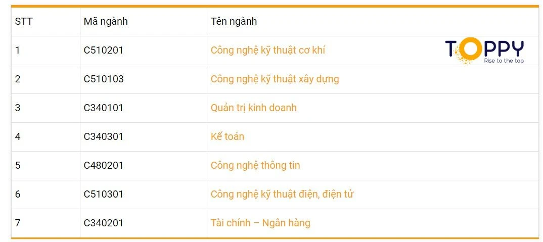 Các ngành tuyển sinh của trường cao đẳng bách khoa hưng yên