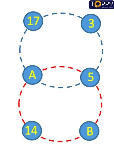 Phép cộng 47 + 5