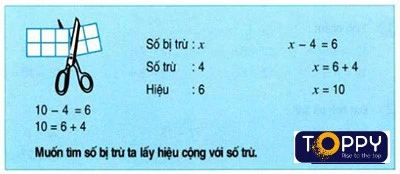 Tìm số bị trừ