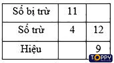 Tìm số bị trừ