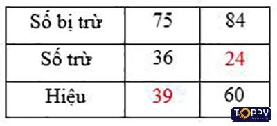 Tìm số trừ