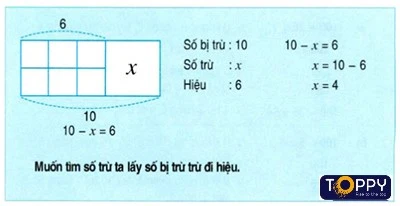 Tìm số trừ