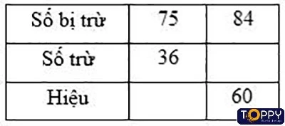 Tìm số trừ