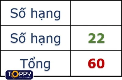 Tìm một số hạng trong một tổng