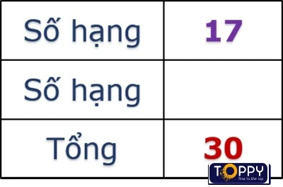 Tìm một số hạng trong một tổng