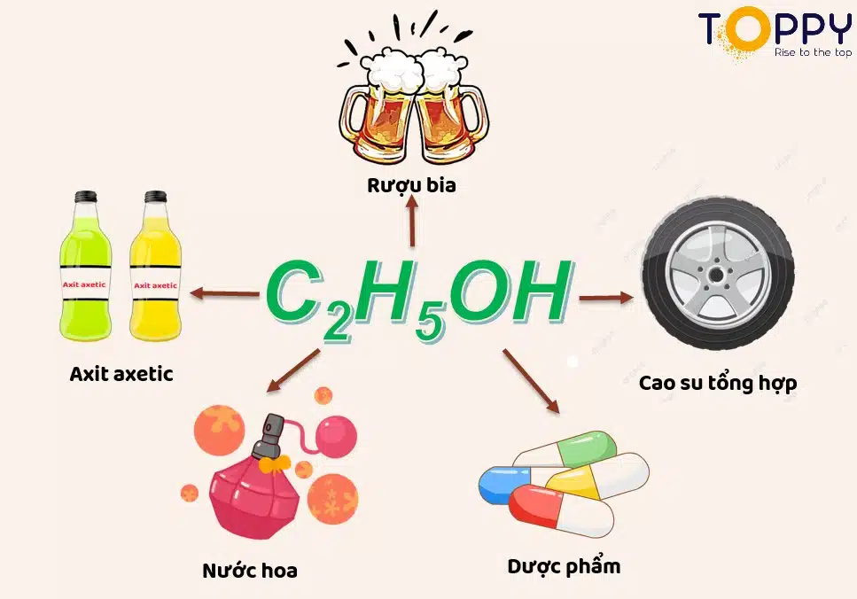 C2h5cl Ra C2h5oh (5)