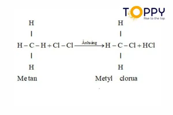 Ch4 O2 (3)