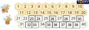 Các số có hai chữ số từ 21 đến 40 – Lời giải toán lớp 1