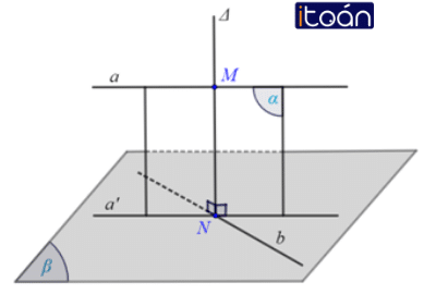 Khoảng cách - Giải bài tập SGK Toán 11