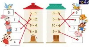 Phép trừ trong phạm vi 10– Chi tiết lời giải toán lớp 1 cho bé