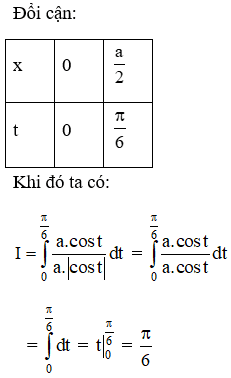 Tích phân – Giải bài tập SGK Toán 12